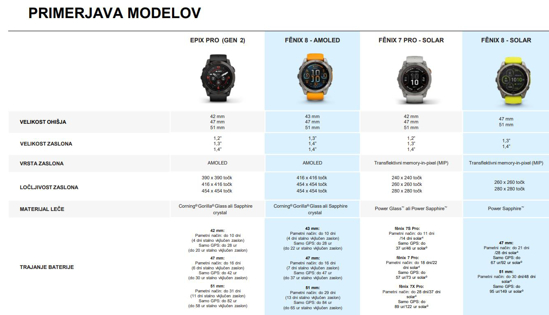 GARMIN športna ura FENIX® 8 010-02905-21 AMOLED sapphire carbon grey DLC with black pebble grey silicone band , 51 mm
